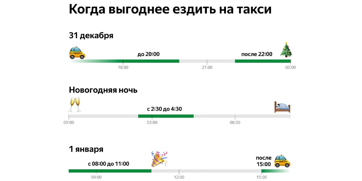 В какое время заказать такси 31 декабря и 1 января